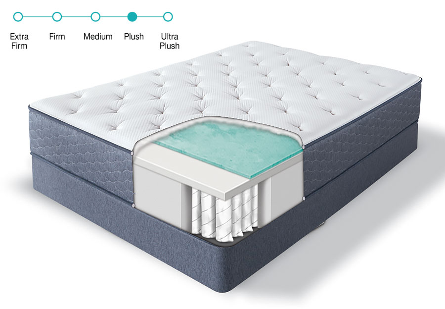 serta sertapedic carterson plush pillow top mattress review